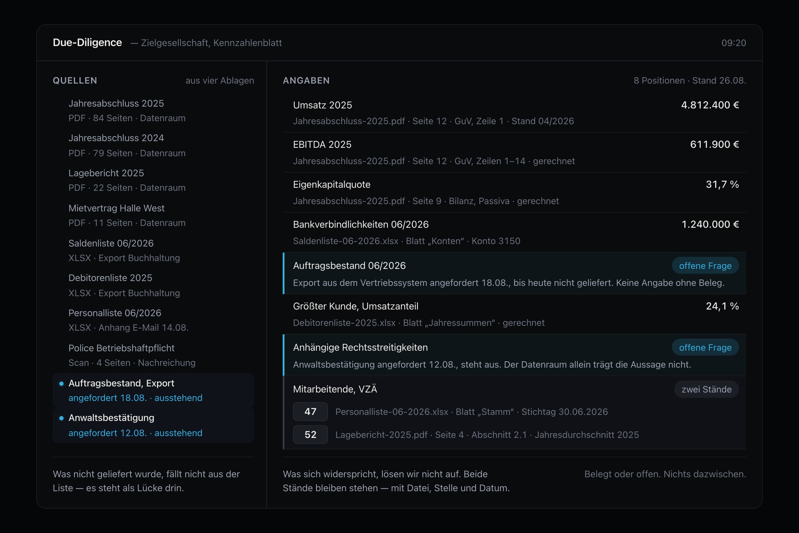 Nachbau eines Due-Diligence-Cockpits: Quellen aus mehreren Ablagen, belegte Kennzahlen, fehlende Unterlagen und zwei unterschiedliche Mitarbeiterstände.