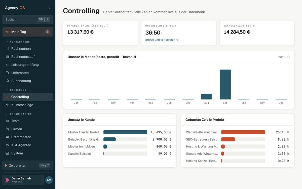 Agency OS, Controlling: originales Frontend mit Beispieldaten.