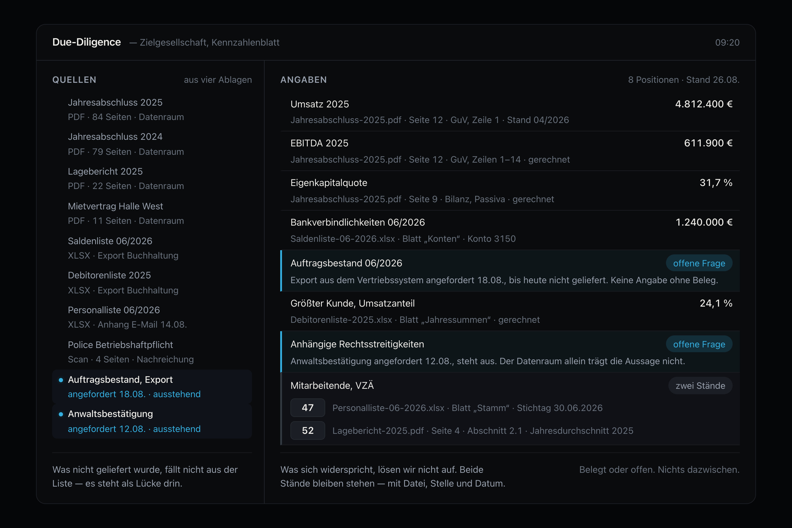 Due-Diligence-Cockpit: belegte Angaben mit Fundstelle neben offenen Fragen und einem ungelösten Widerspruch